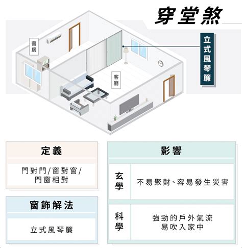 穿堂煞化解窗簾|什麼是「穿堂煞」？ 要如何化解？ 